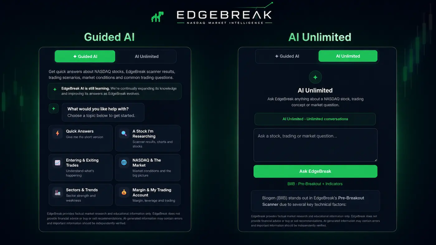 EdgeBreak Guided AI and conversational AI for NASDAQ stock research