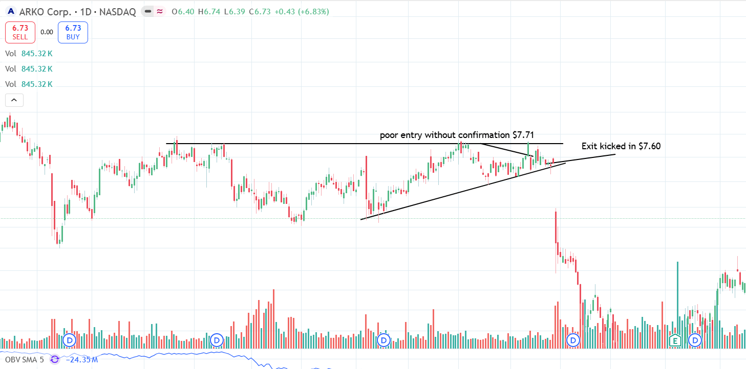 ARKO failed breakout showing early entry and quick loss