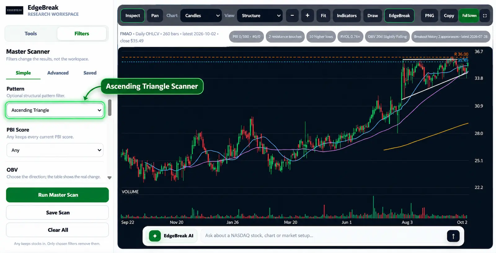 Breakout structure guide showing resistance and higher lows