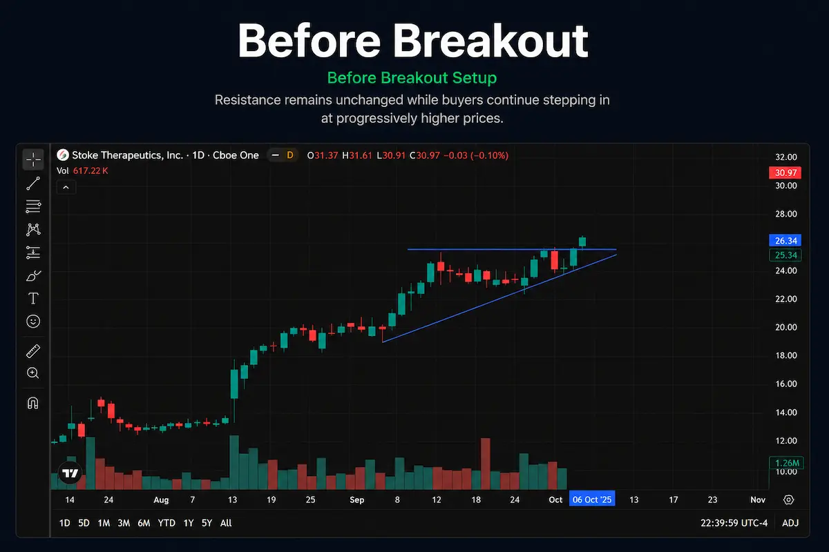 Before Breakout Setup