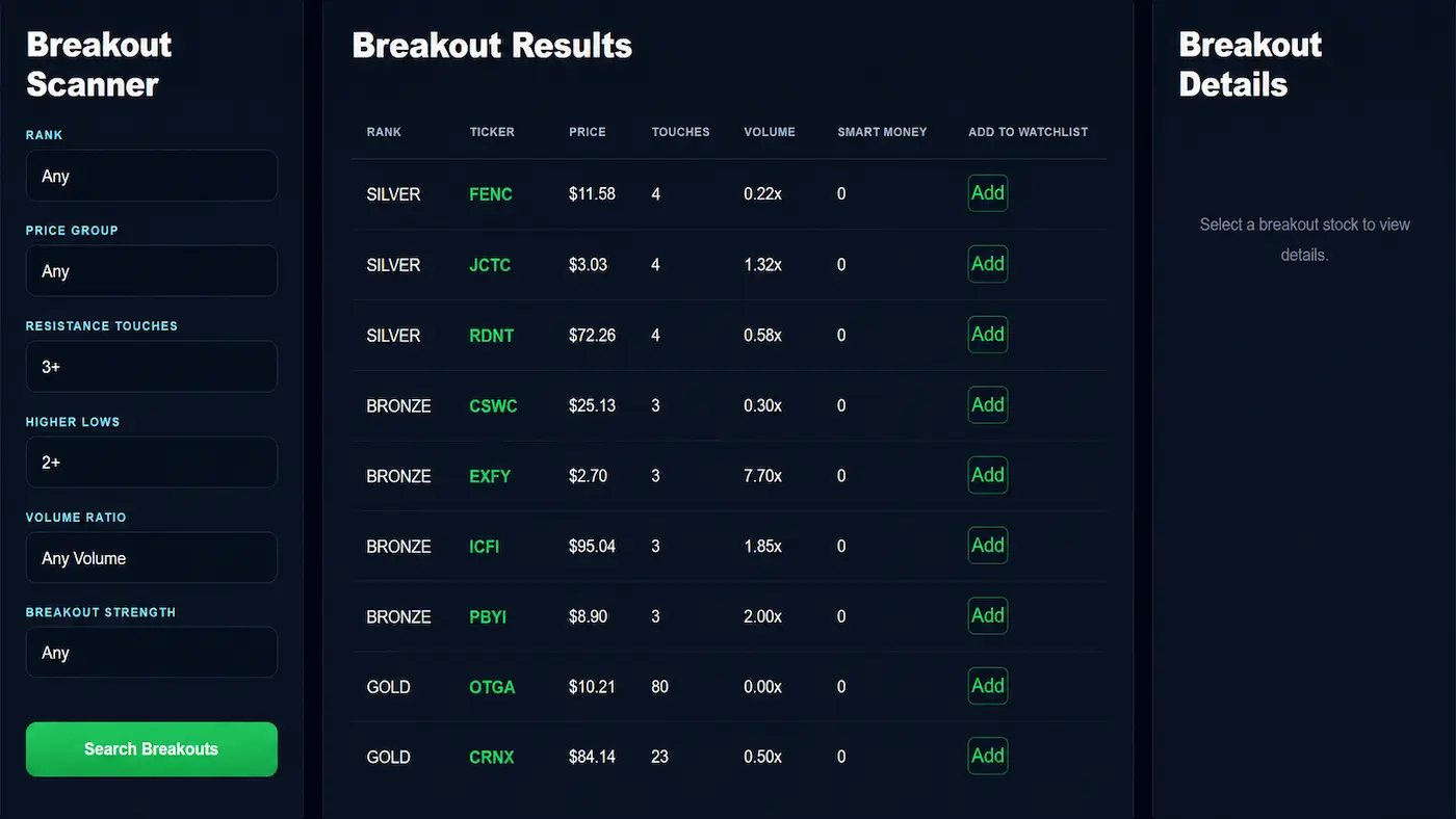 Breakout Stock Picks