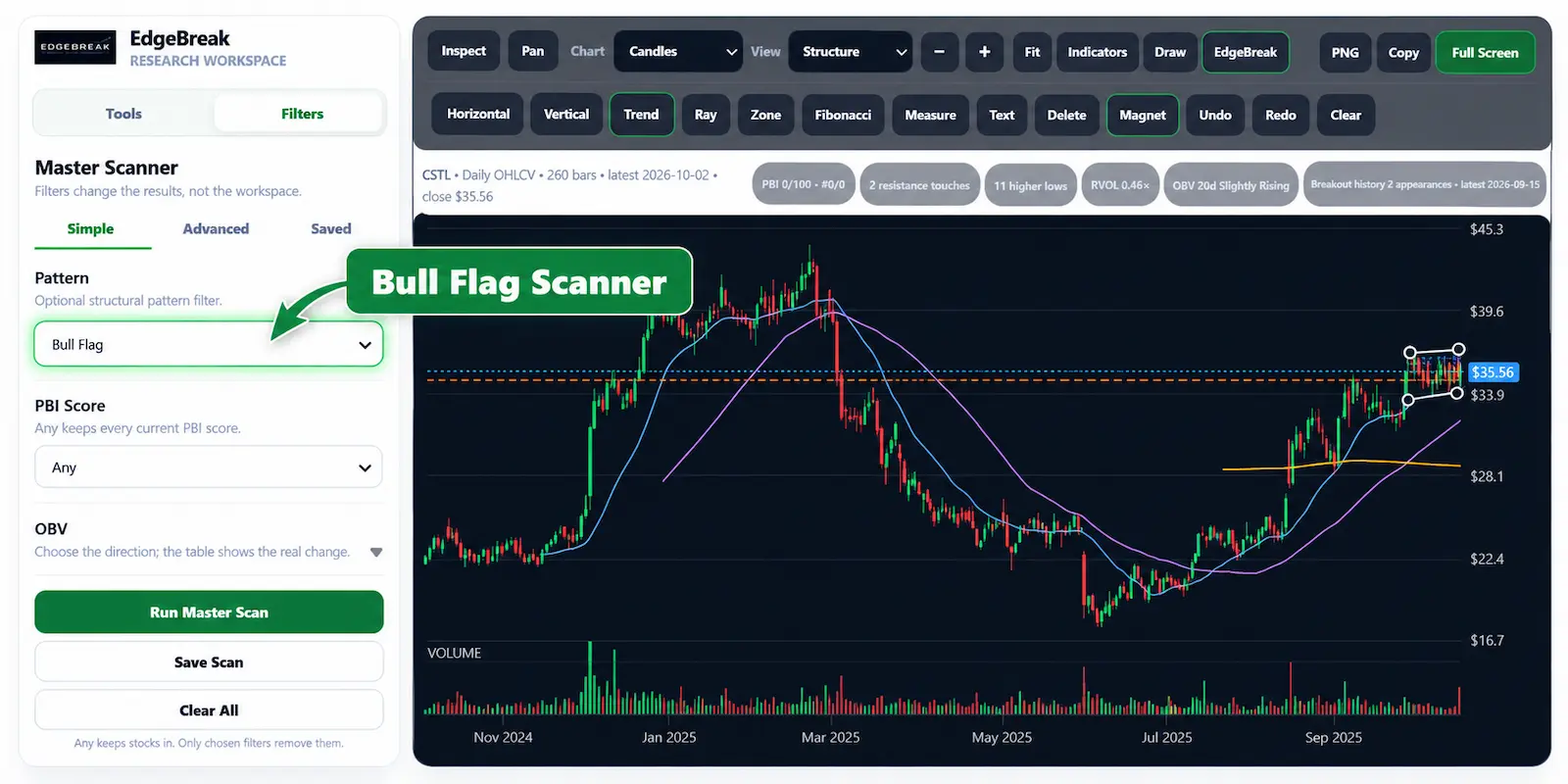 EdgeBreak Master Scanner showing the Bull Flag pattern filter and chart research workspace
