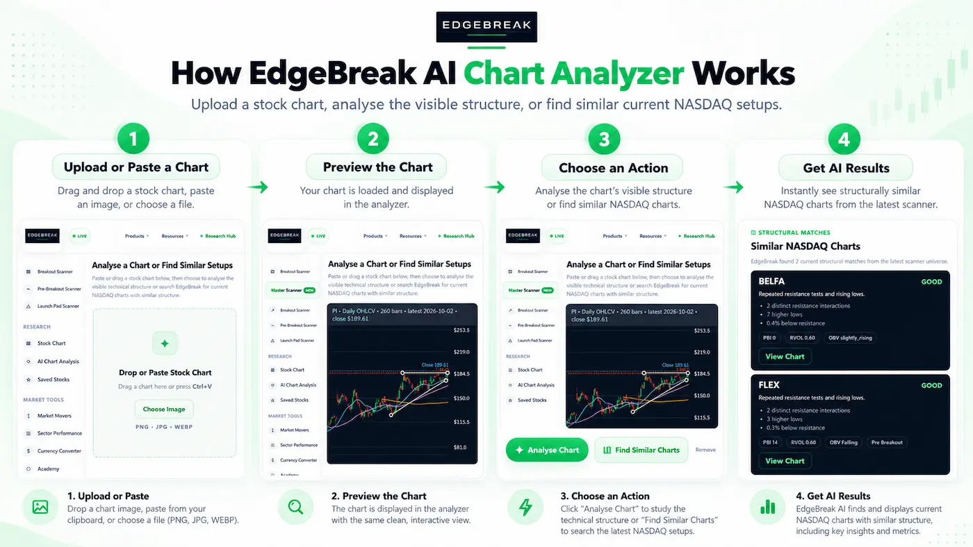 EdgeBreak Chart Analyzer workspace