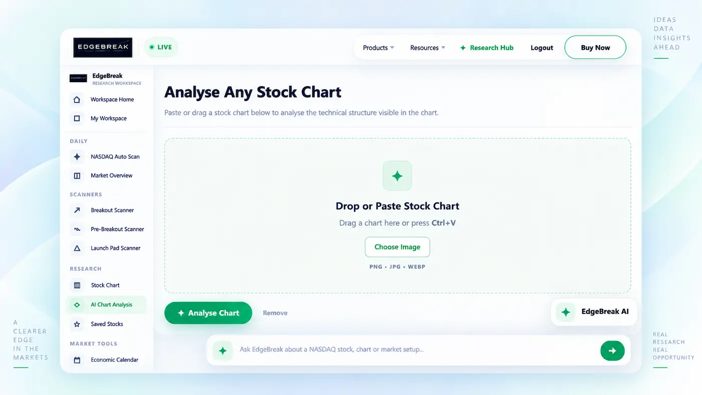 Stock chart AI analyzer for technical analysis