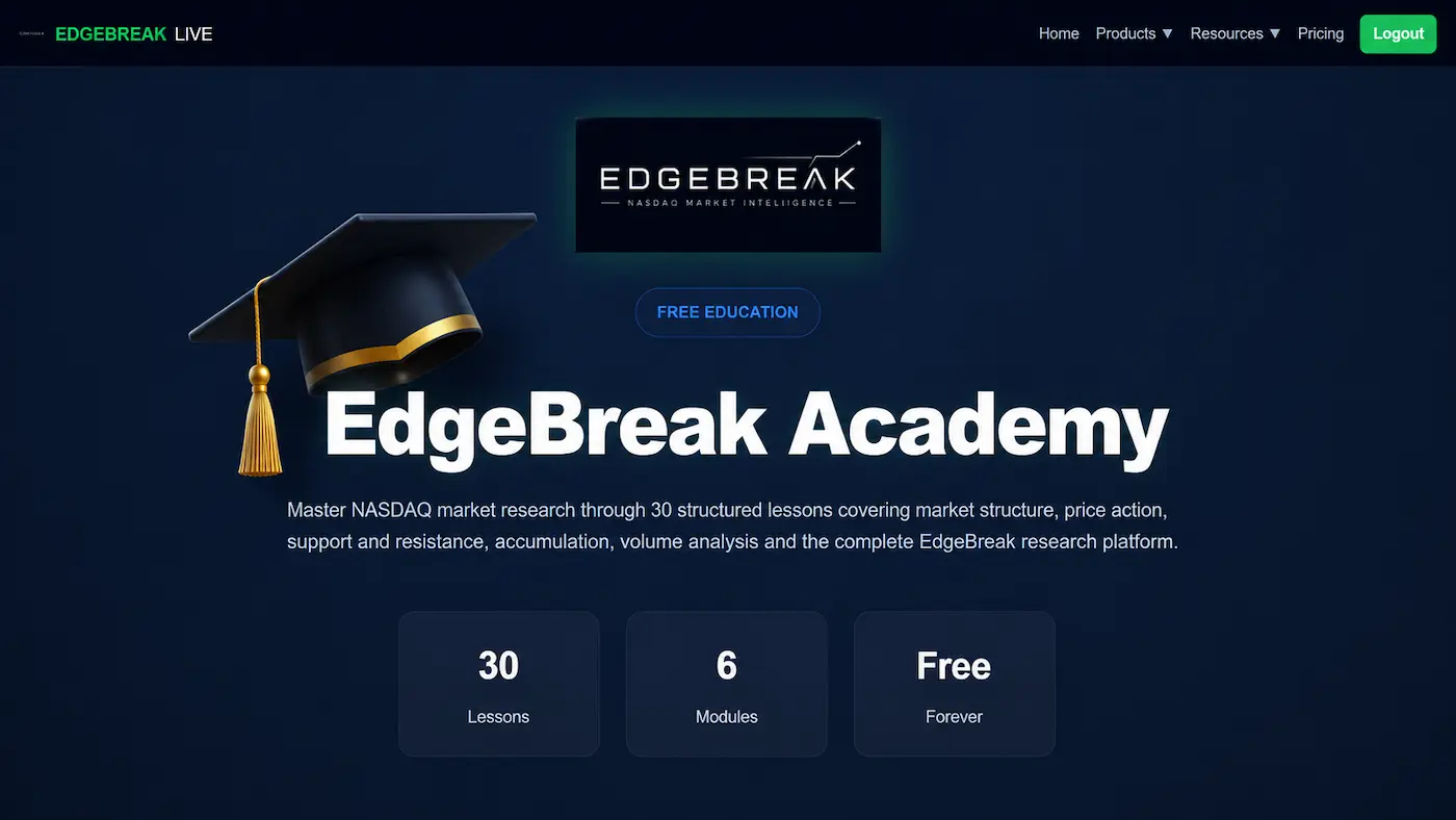 EdgeBreak Academy teaching structured NASDAQ breakout research