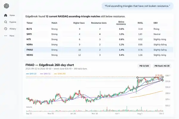 EdgeBreak ChatGPT ascending triangle pattern search with matching NASDAQ stocks and example chart