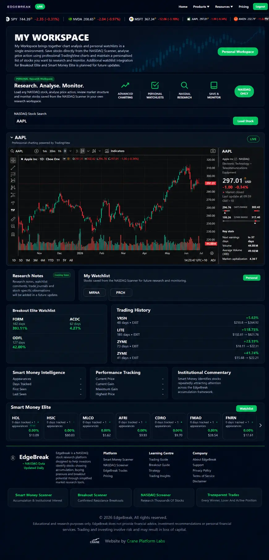 EdgeBreak My Workspace Dashboard