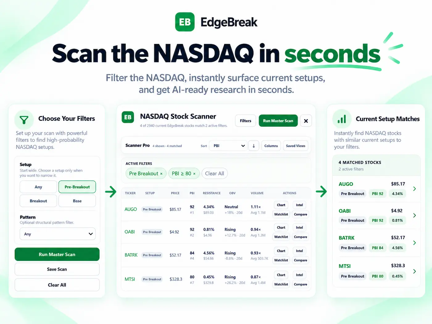 EdgeBreak NASDAQ Stock Scanner dashboard