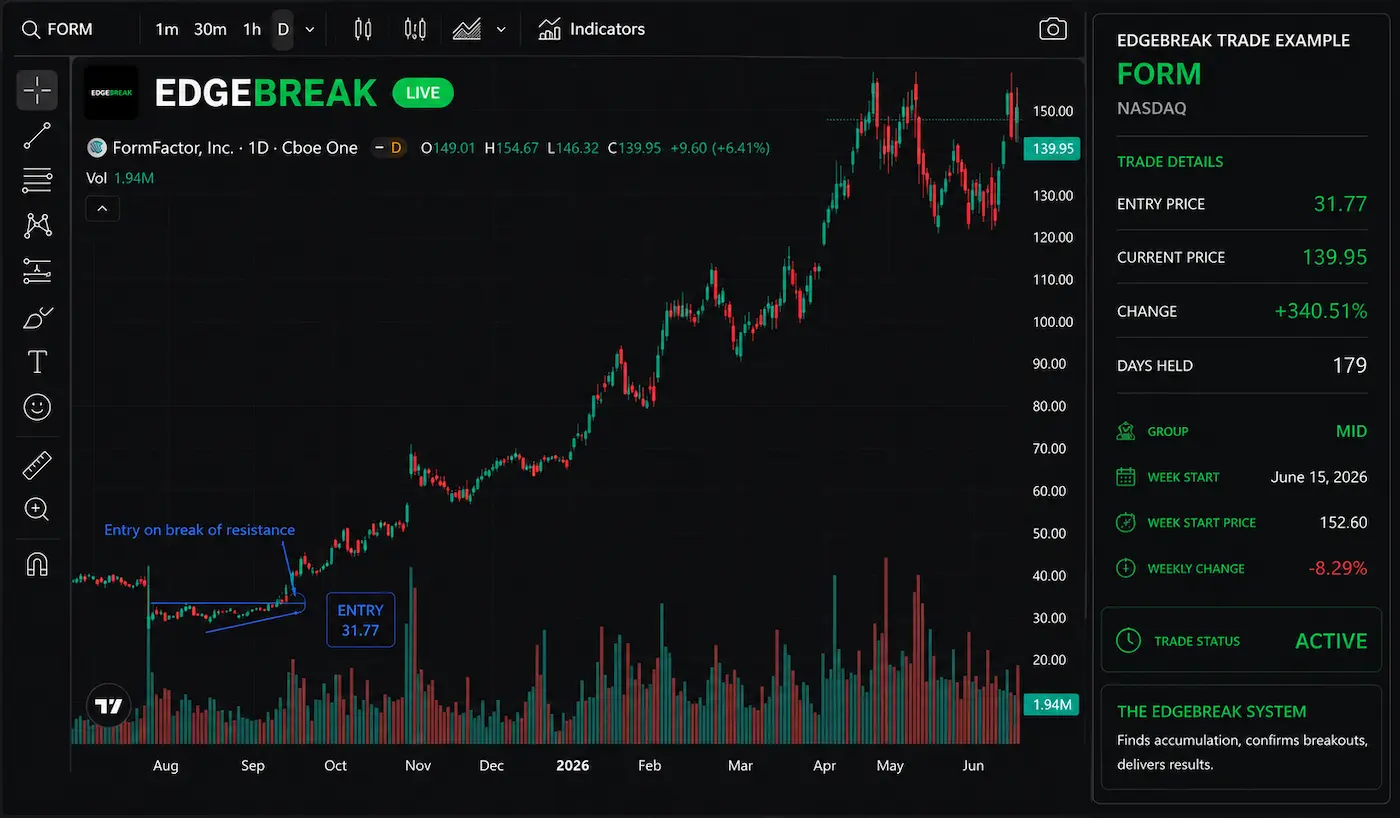 FORM Trade Example