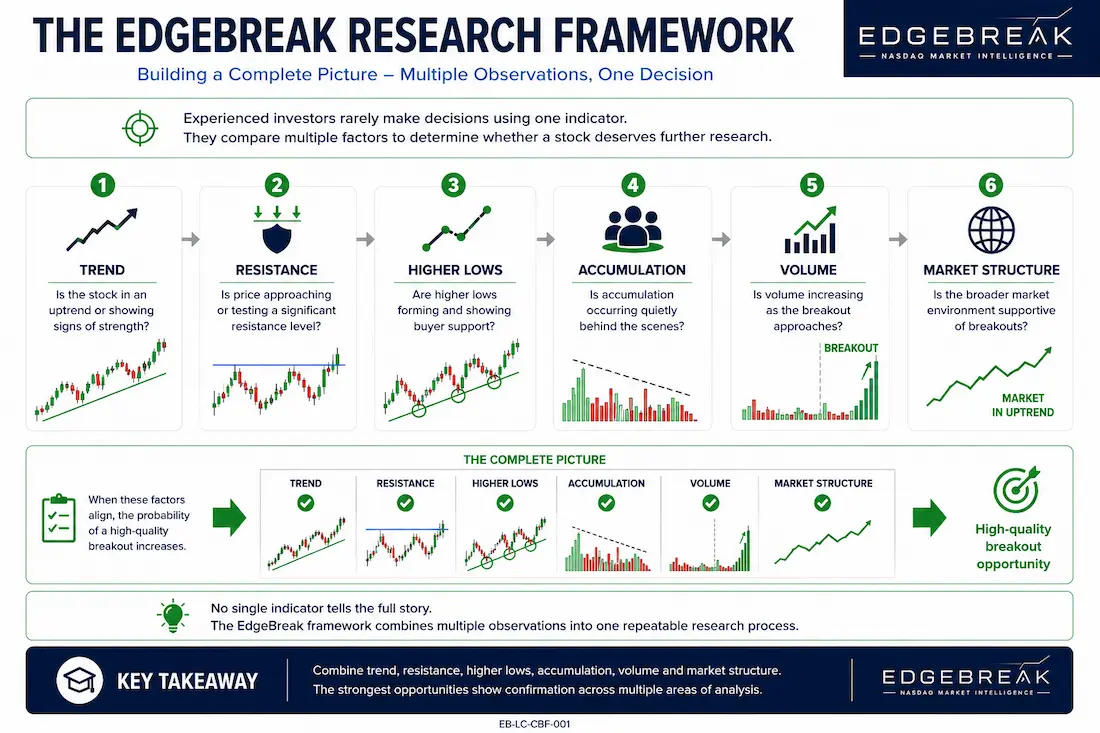 EdgeBreak breakout research framework.