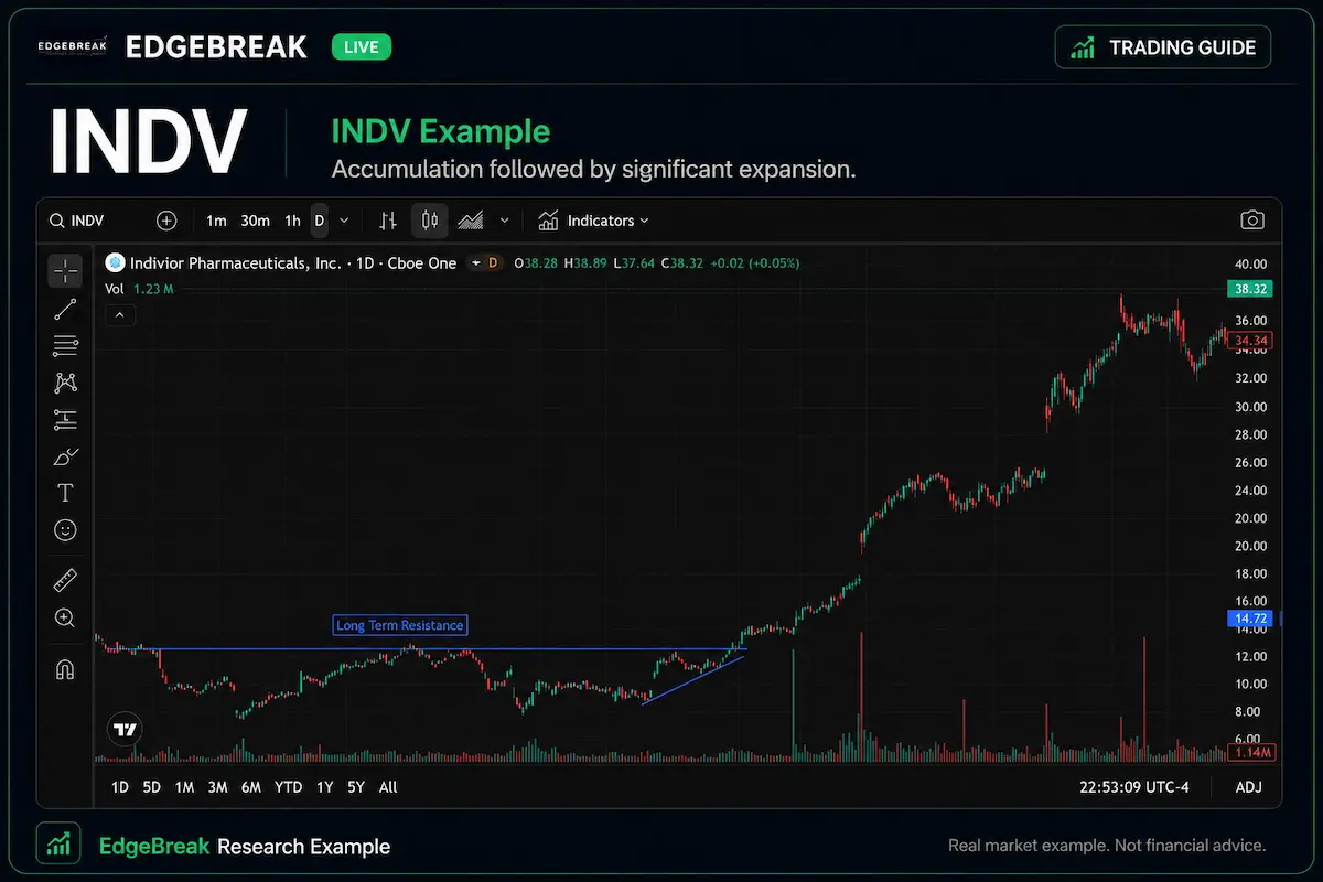 INDV Example