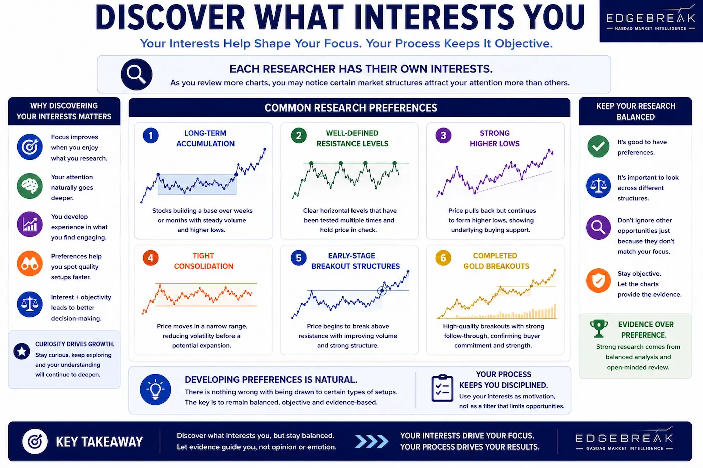 Educational infographic showing different types of market structures that researchers may naturally become interested in while maintaining an objective research process.