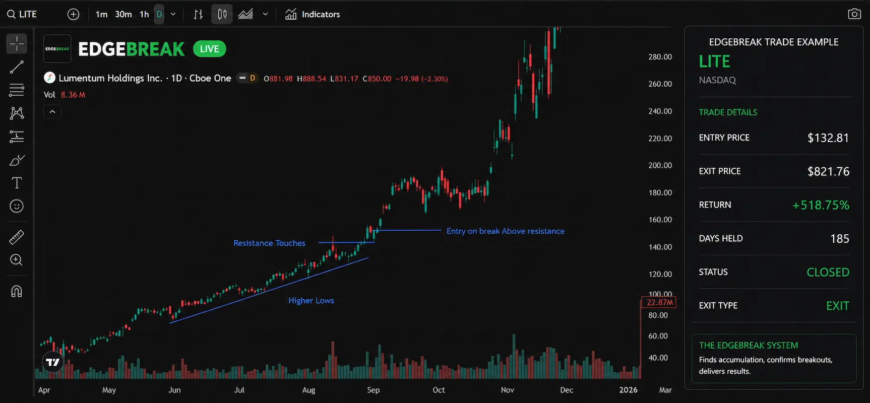 LITE Trade Example