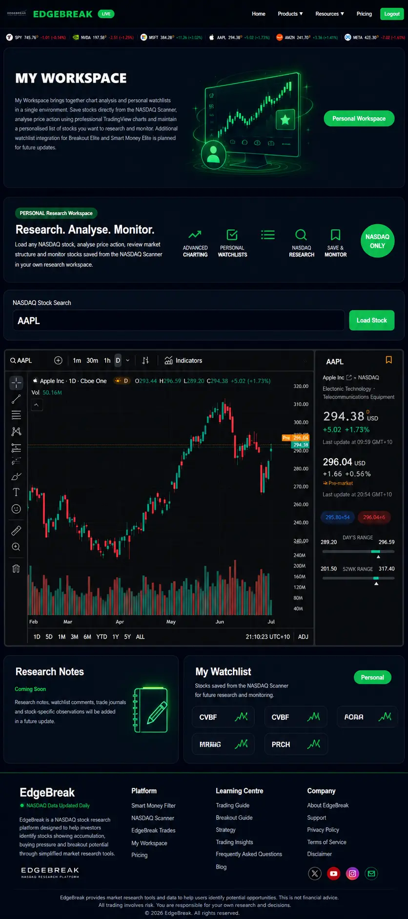 Complete EdgeBreak My Workspace page showing stock search, interactive TradingView charts, personal watchlists and research workspace tools.