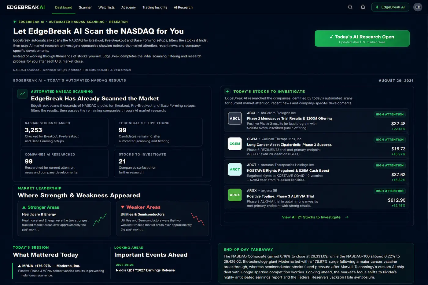 EdgeBreak automated AI NASDAQ stock scanning and stock research