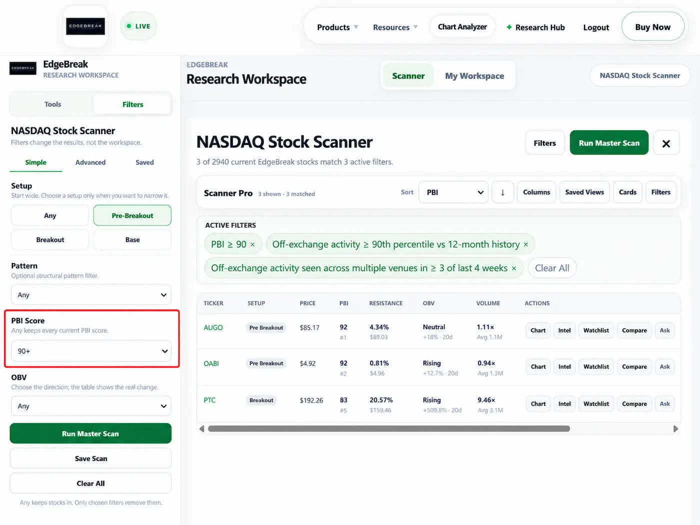 EdgeBreak NASDAQ Master Scanner PBI Score filter set to 90 plus