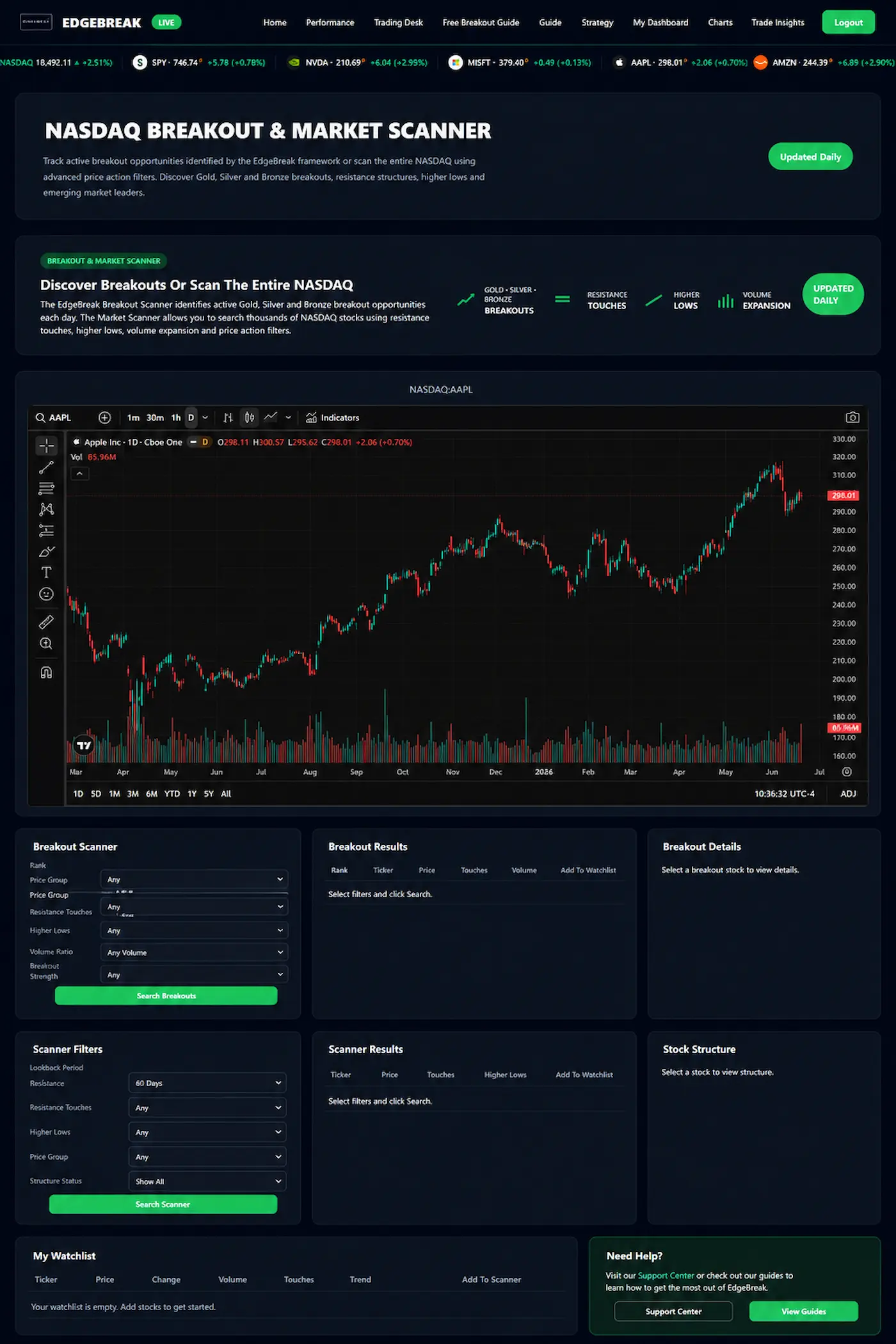 EdgeBreak NASDAQ Stock Scanner