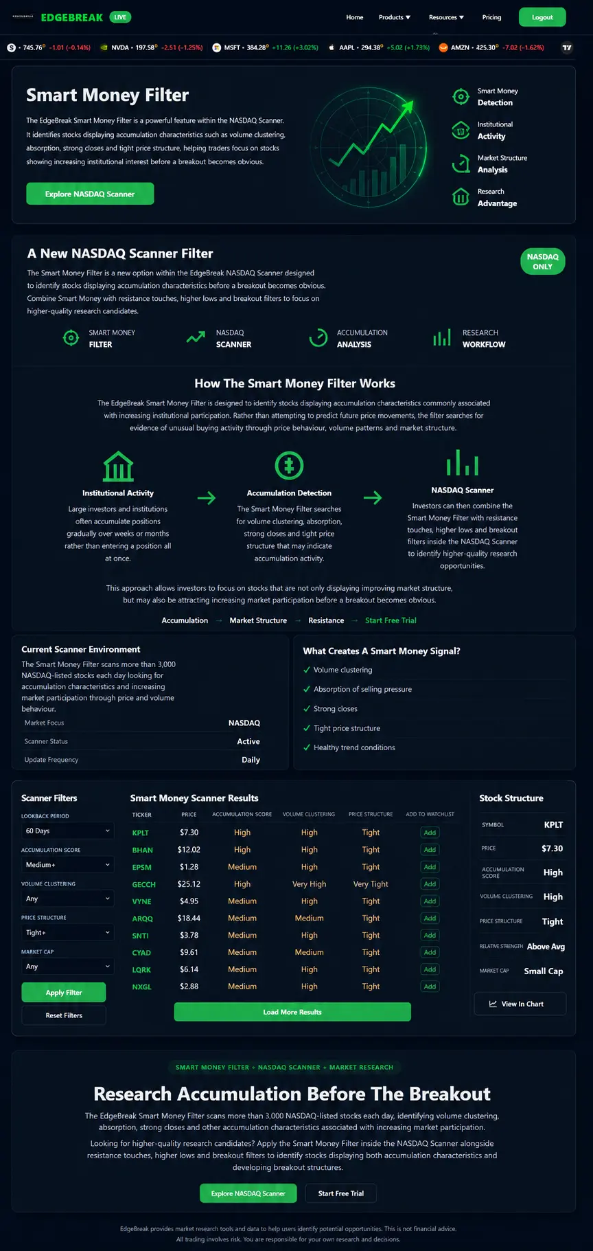 EdgeBreak Smart Money Filter page showing breakout filters, scanner results, stock structure metrics and integrated research tools for analysing NASDAQ breakout opportunities.