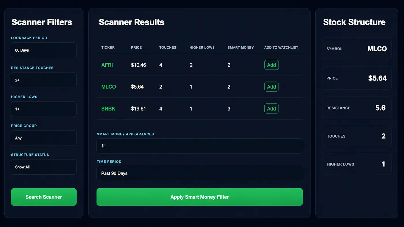 EdgeBreak Smart Money Scanner
