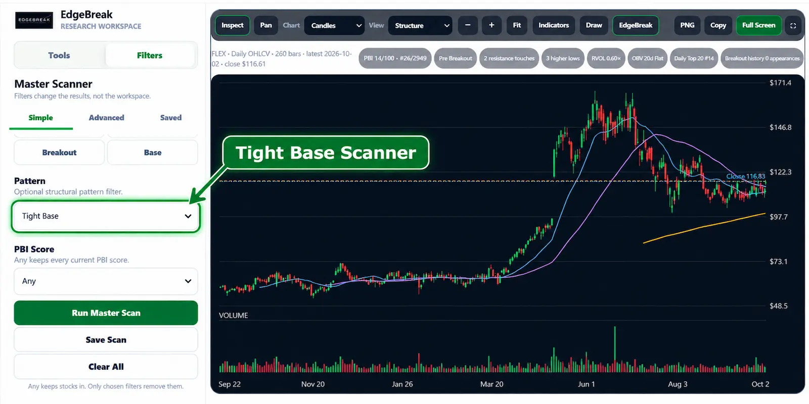 EdgeBreak Master Scanner showing the Tight Base pattern filter and chart research workspace