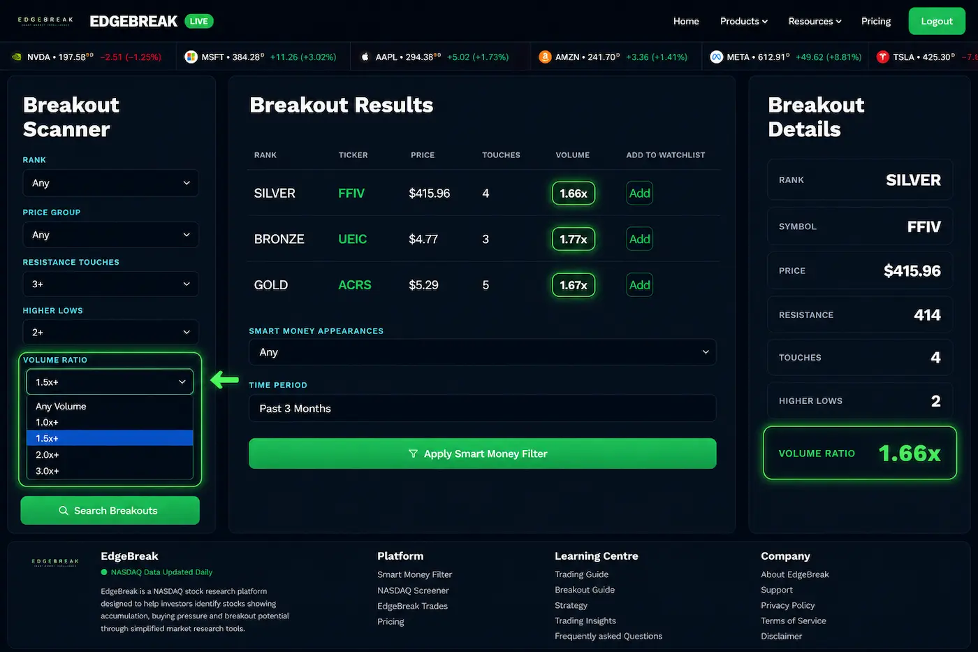 EdgeBreak NASDAQ Breakout Scanner highlighting the Volume Ratio filter used to identify breakout stocks with increased trading activity.