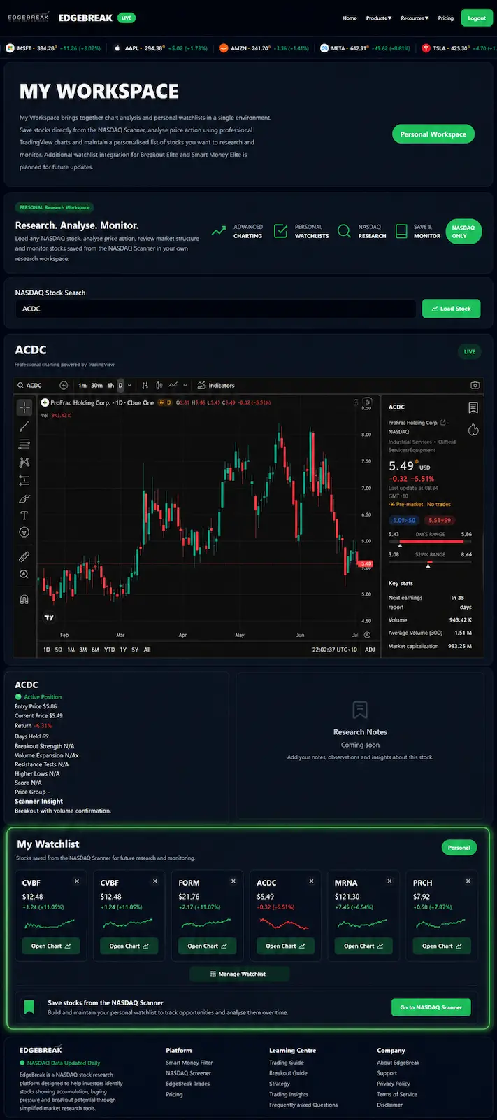 EdgeBreak My Workspace watchlist showing saved NASDAQ stocks with price movements, performance summaries and quick access to TradingView charts.